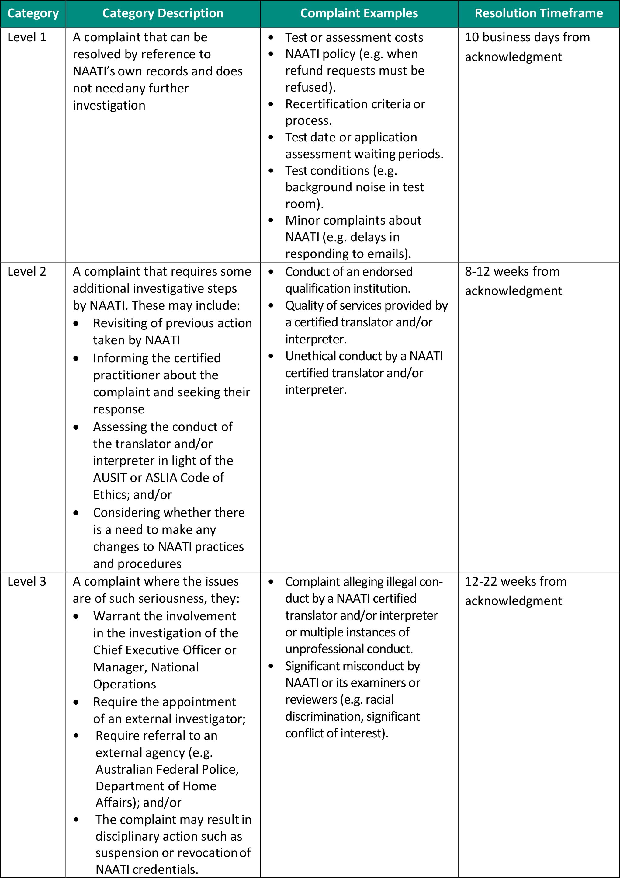Complaints Policy – NAATI